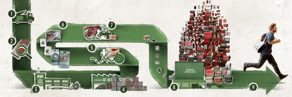 Recycling process at Feuerwear